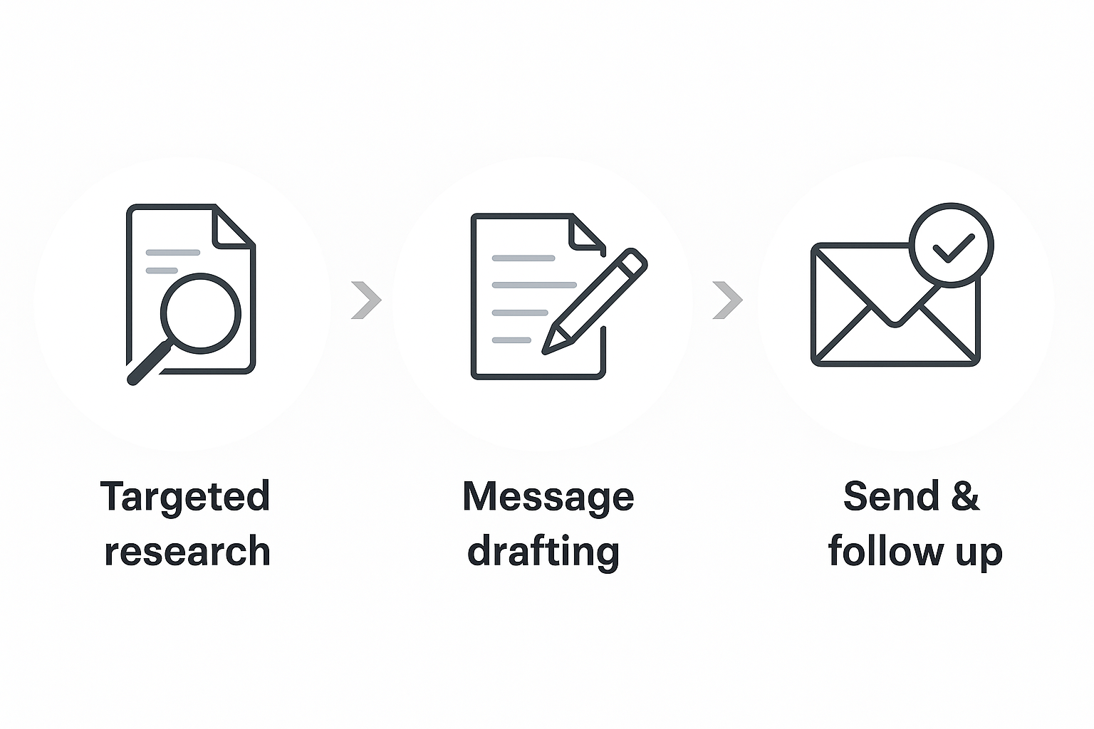 Illustration showing how freelancers use contact form marketing in 3 steps